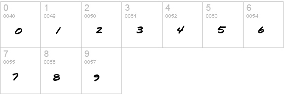 Kims Handwriting numbers 0-9 preview