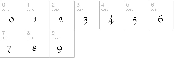 Kingthings Calligraphica Light numbers 0-9 preview
