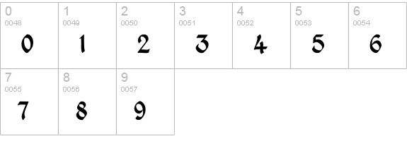 Kingthings Petrock numbers 0-9 preview