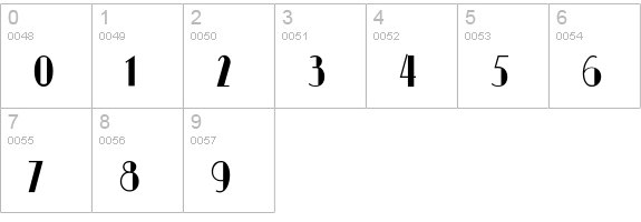 Kismet-Normal numbers 0-9 preview