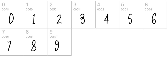 Kissy
 numbers 0-9 preview