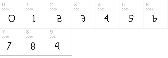 Kitsch numbers 0-9 preview