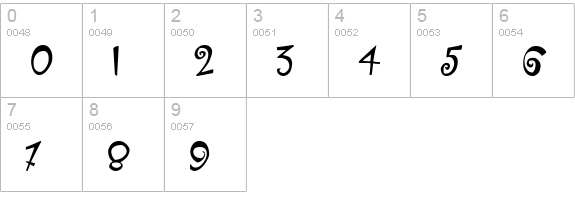 KlunderScript Roman numbers 0-9 preview