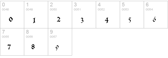 Koberger numbers 0-9 preview