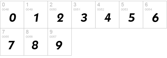 KoblenzSerial-BoldItalic numbers 0-9 preview