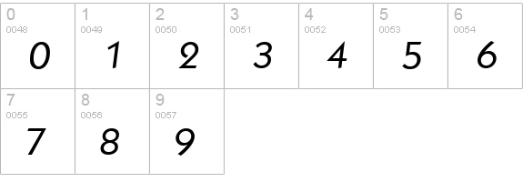 KoblenzSerial-Italic numbers 0-9 preview