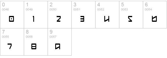 Kobold Condensed numbers 0-9 preview
