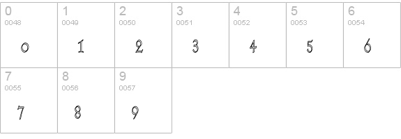 KochRomanHC numbers 0-9 preview