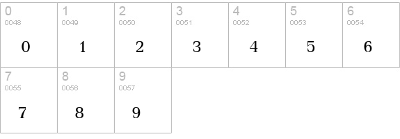 KodchiangUPC numbers 0-9 preview