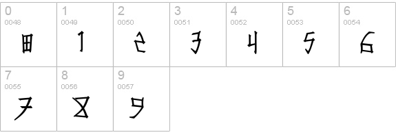 Konfuciuz numbers 0-9 preview