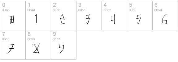 Konfuciuz Thin numbers 0-9 preview