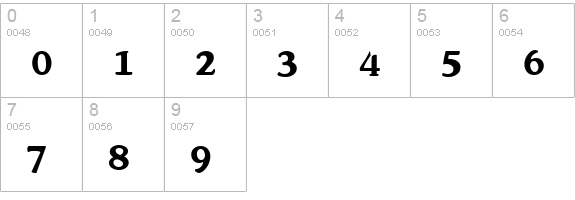 Konstanza numbers 0-9 preview