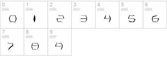Kopernikus numbers 0-9 preview