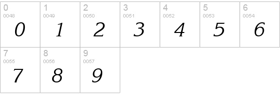 Korinna Kursiv Regular BT numbers 0-9 preview