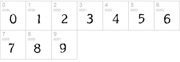 KorinthRandom-Regular numbers 0-9 preview