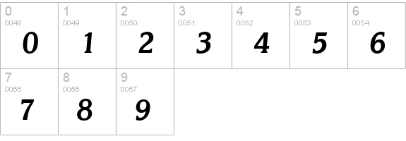 KorinthSerial-BoldItalic numbers 0-9 preview