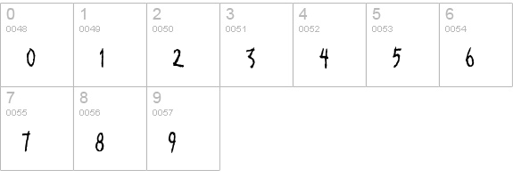 KoRnOgRaPhY numbers 0-9 preview