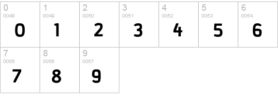Korpo Sans Bold Alt numbers 0-9 preview