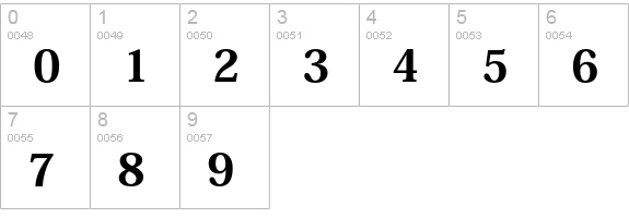 Kozuka Mincho Pr6N H numbers 0-9 preview