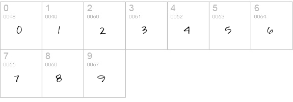 Kristin numbers 0-9 preview