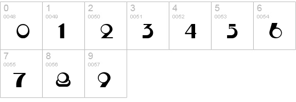 Krome normal numbers 0-9 preview