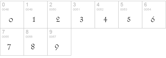 Kuenstler 165 numbers 0-9 preview