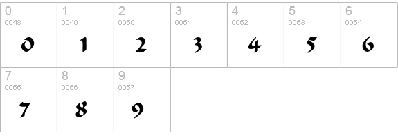 Kunibert numbers 0-9 preview