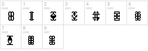 Kwarthel numbers 0-9 preview