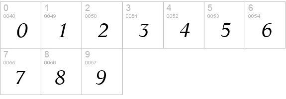 L730-Roman-Italic numbers 0-9 preview