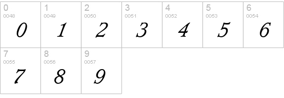 L890-Roman-Italic numbers 0-9 preview