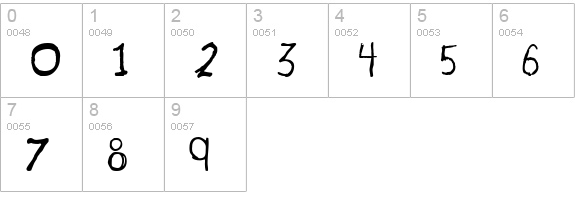 La Ment numbers 0-9 preview