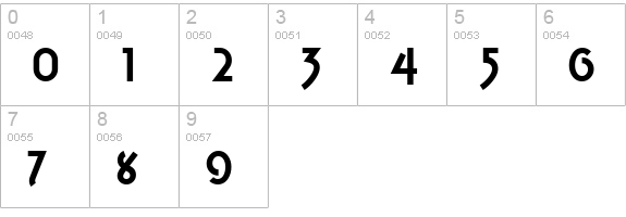 LakeWobegonNF numbers 0-9 preview