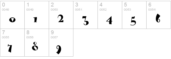 LambadaDexter-Medium numbers 0-9 preview