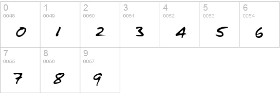 LannysHand Regular numbers 0-9 preview