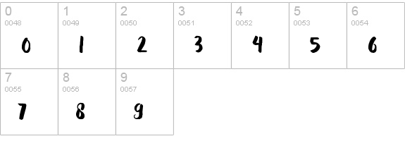 Lariess numbers 0-9 preview