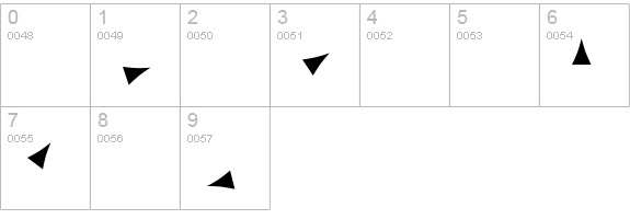 LaTeX_Line BOLD  numbers 0-9 preview