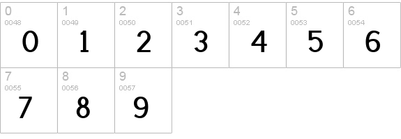 Latha numbers 0-9 preview