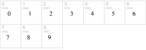 Lauderdale Fractions numbers 0-9 preview