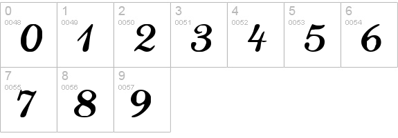 Lauren Script numbers 0-9 preview