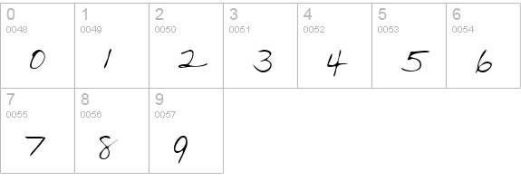 LaurensHand Regular numbers 0-9 preview