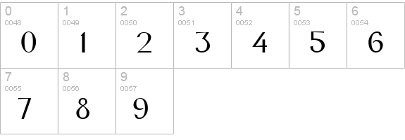 Lausanne numbers 0-9 preview