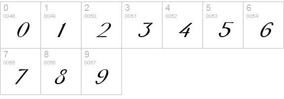LausanneItalic numbers 0-9 preview