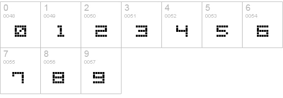 LED Display7 numbers 0-9 preview