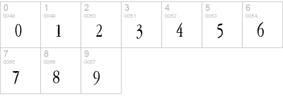 Lefferts Corners numbers 0-9 preview