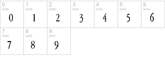 Lefferts Corners 2 numbers 0-9 preview