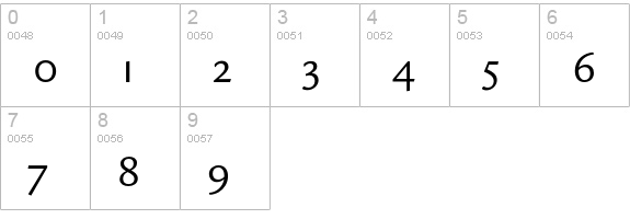 LegacySansEF-BookSC numbers 0-9 preview