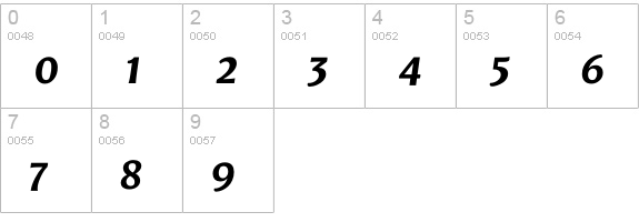 Leksa Sans Bold Italic numbers 0-9 preview