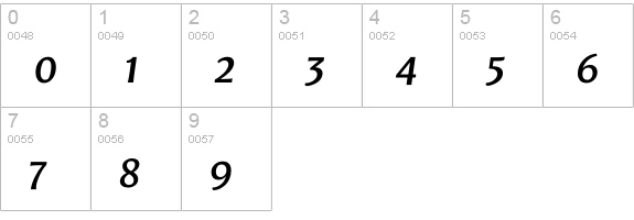 Leksa Sans DemiBold Italic numbers 0-9 preview