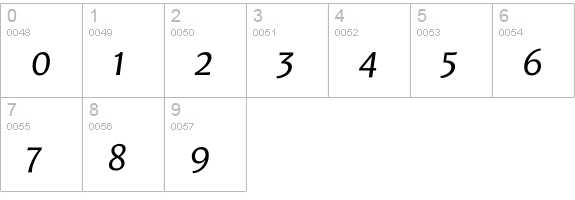 Leksa Sans Italic numbers 0-9 preview