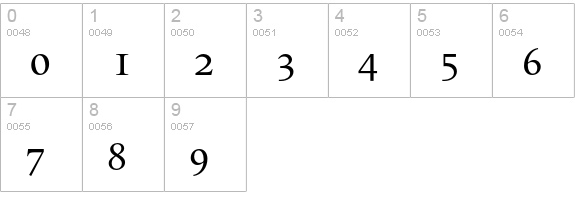 LeMondeLivre Normal Small Caps numbers 0-9 preview